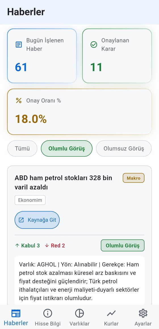 FinAgent Haberler ekranı: günün işlenen haber sayısı, onay oranı ve konseyin oyladığı bir haber kartı