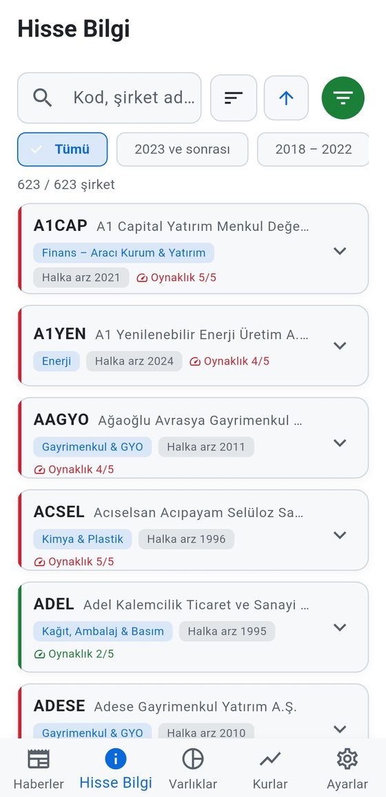 FinAgent Hisse Bilgi ekranı: BIST şirketlerinin sektör, halka arz yılı ve oynaklık bilgisiyle listelendiği arama sayfası