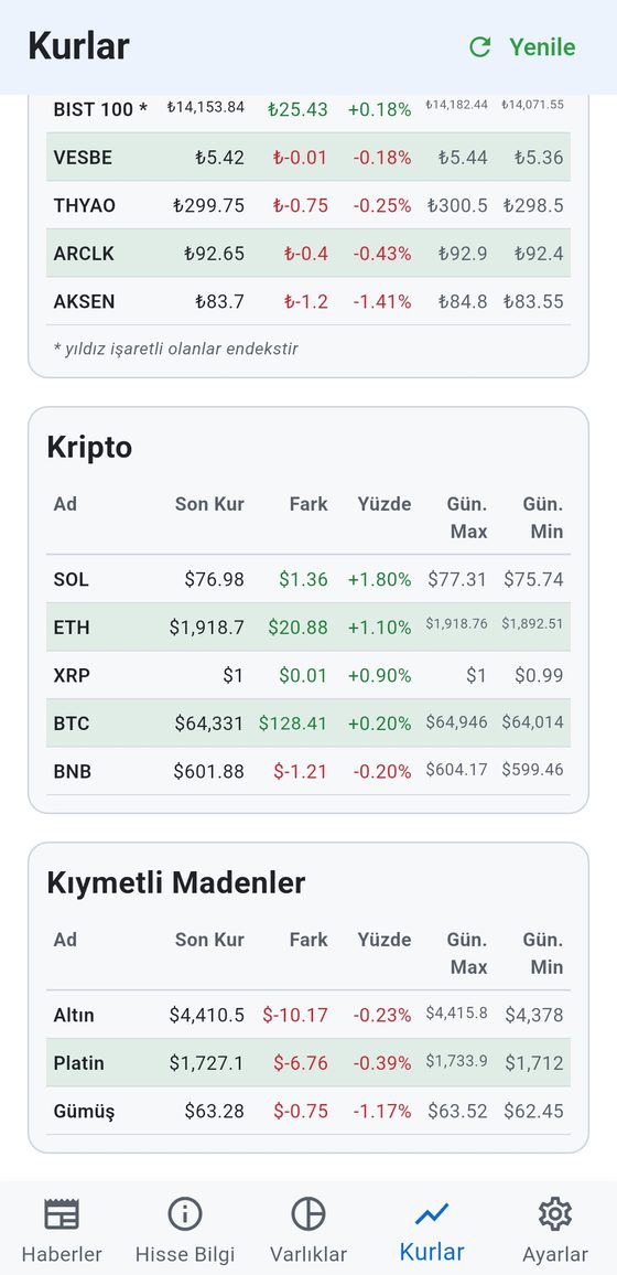 FinAgent Kurlar ekranının kripto ve kıymetli madenler bölümü