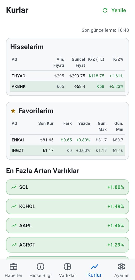 FinAgent Kurlar ekranı: Hisselerim tablosunda alış fiyatı ve kâr/zarar, altında favoriler ve en fazla artan varlıklar